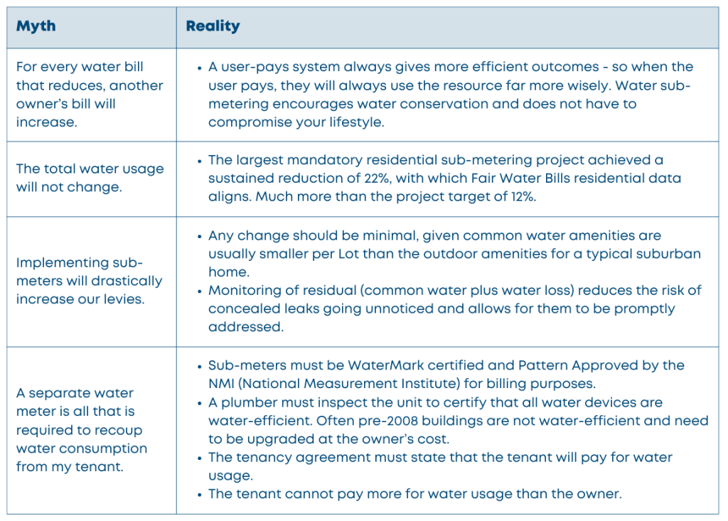 Common Misconceptions About Water Sub Metering